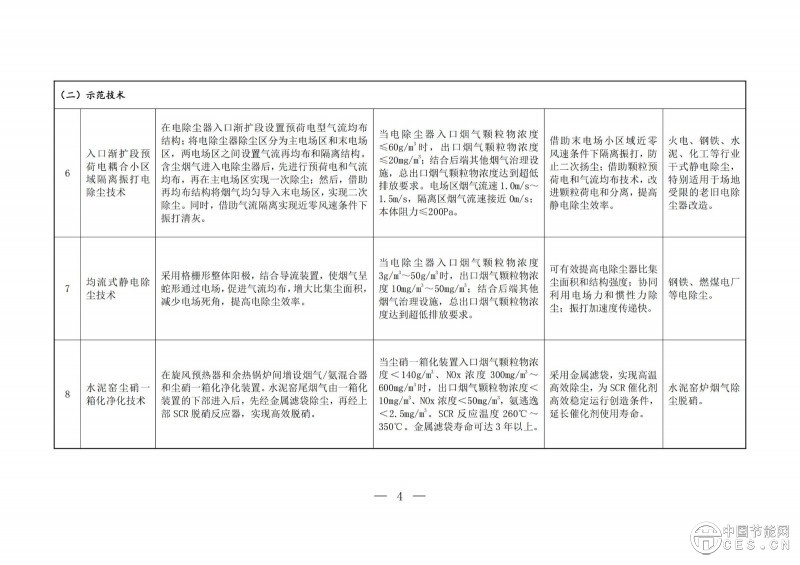 關(guān)于印發(fā)2025年《國家污染防治技術(shù)指導目錄》的通知 關(guān)于印發(fā)2025年《國家污染防治技術(shù)指導目錄》的通知