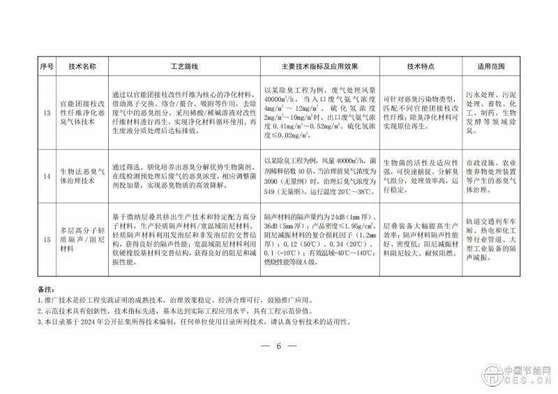 關(guān)于印發(fā)2025年《國家污染防治技術(shù)指導目錄》的通知 關(guān)于印發(fā)2025年《國家污染防治技術(shù)指導目錄》的通知