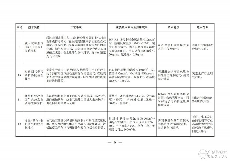 關(guān)于印發(fā)2025年《國家污染防治技術(shù)指導目錄》的通知