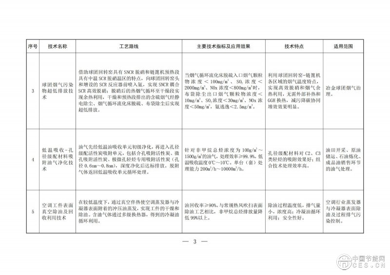 關(guān)于印發(fā)2025年《國家污染防治技術(shù)指導目錄》的通知 關(guān)于印發(fā)2025年《國家污染防治技術(shù)指導目錄》的通知