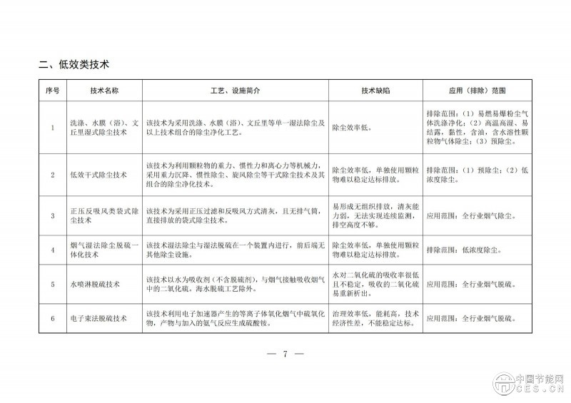 關(guān)于印發(fā)2025年《國家污染防治技術(shù)指導目錄》的通知 關(guān)于印發(fā)2025年《國家污染防治技術(shù)指導目錄》的通知
