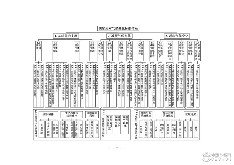 15部門(mén)聯(lián)合印發(fā)《國(guó)家應(yīng)對(duì)氣候變化標(biāo)準(zhǔn)體系建設(shè)方案》