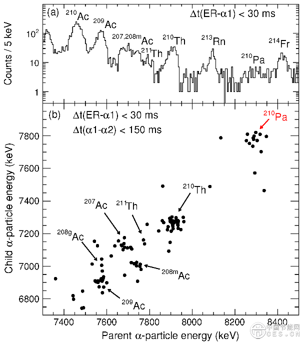 中國科學家首次合成新核素：鏷-210