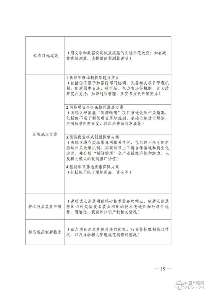 國家能源局綜合司關于組織開展能源領域氫能試點工作的通知