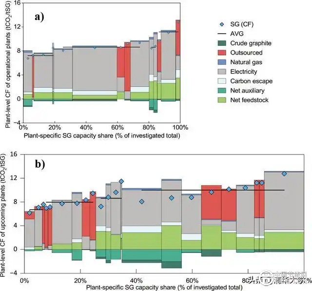 清華團(tuán)隊(duì)在鋰電池關(guān)鍵材料碳足跡研究方面取得系列進(jìn)展