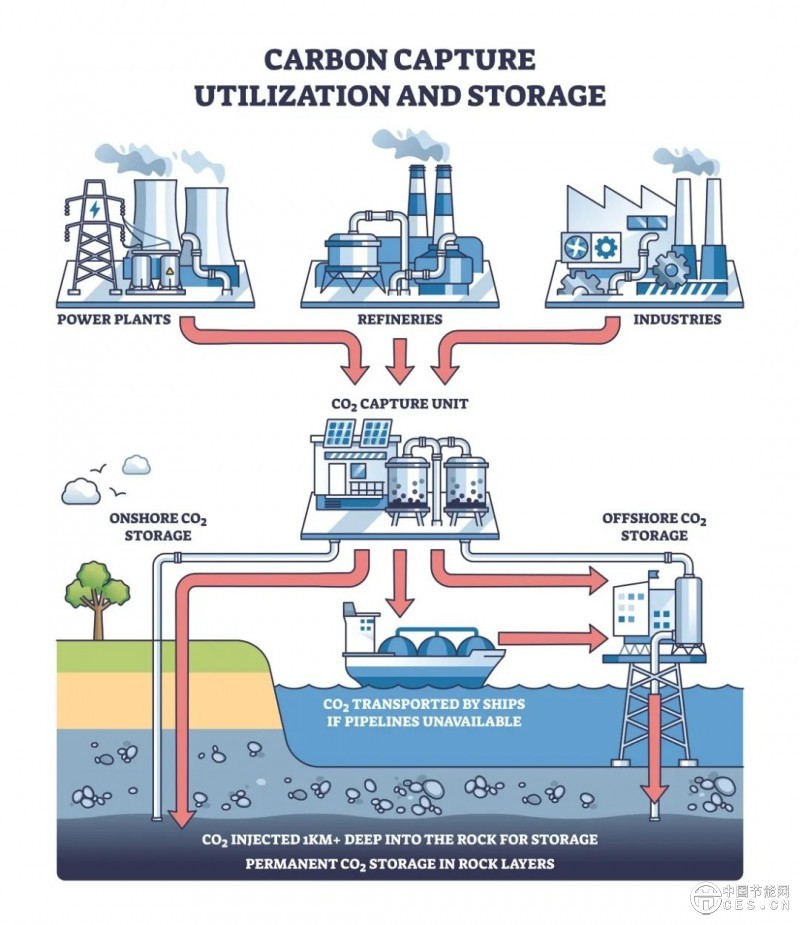 科學(xué)家研發(fā)神奇黃色粉末，高效吸收二氧化碳并可循環(huán)利用