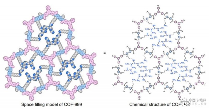 科學(xué)家研發(fā)神奇黃色粉末，高效吸收二氧化碳并可循環(huán)利用