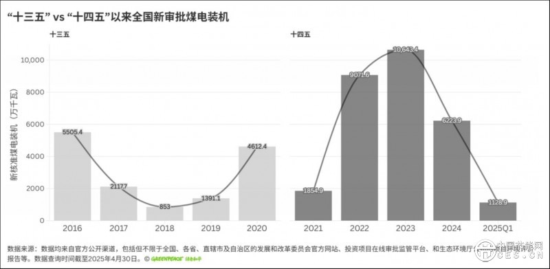 “十四五”降碳轉(zhuǎn)型迎大考，電力部門有望率先實(shí)現(xiàn)碳達(dá)峰