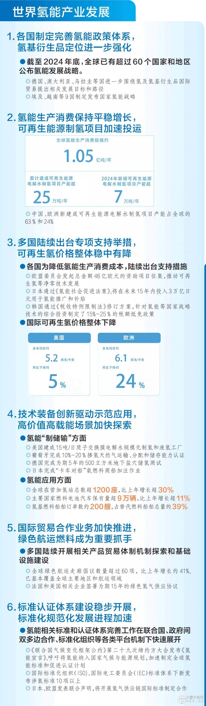 從試點(diǎn)探索到有序破局 我國氫能產(chǎn)業(yè)發(fā)展進(jìn)入新階段