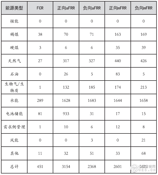 德國(guó)虛擬電廠參與平衡市場(chǎng)機(jī)制的經(jīng)驗(yàn)分析德國(guó)虛擬電廠參與平衡市場(chǎng)機(jī)制的經(jīng)驗(yàn)分析