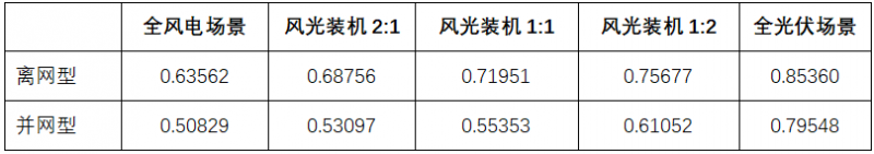 數(shù)據(jù)中心應(yīng)該應(yīng)用綠電直連嗎？