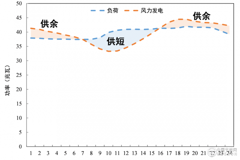 數(shù)據(jù)中心應(yīng)該應(yīng)用綠電直連嗎？