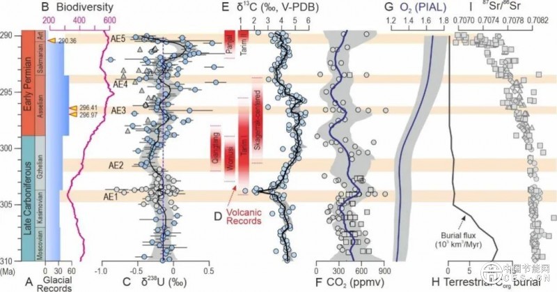 全球變暖竟讓海洋缺氧？