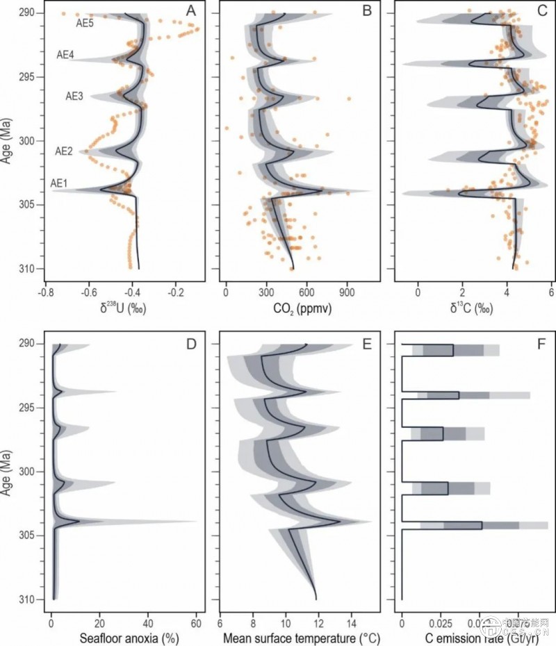 全球變暖竟讓海洋缺氧？