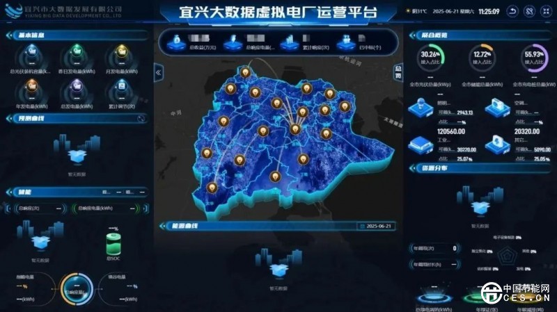 政策機(jī)制與實(shí)踐創(chuàng)新，虛擬電廠發(fā)展再提速