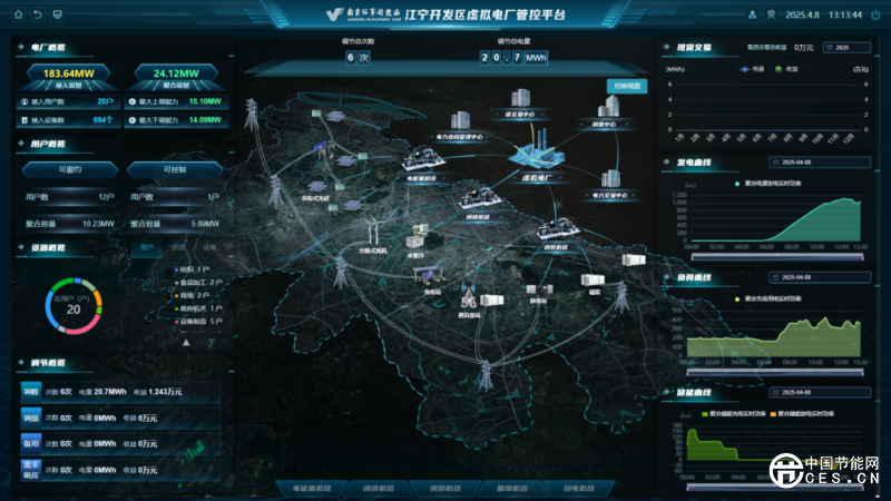 政策機(jī)制與實(shí)踐創(chuàng)新，虛擬電廠發(fā)展再提速