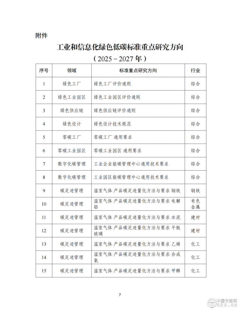 工業(yè)和信息化部辦公廳印發(fā)《關(guān)于深入推進(jìn)工業(yè)和信息化綠色低碳標(biāo)準(zhǔn)化工作的實(shí)施方案》的通知