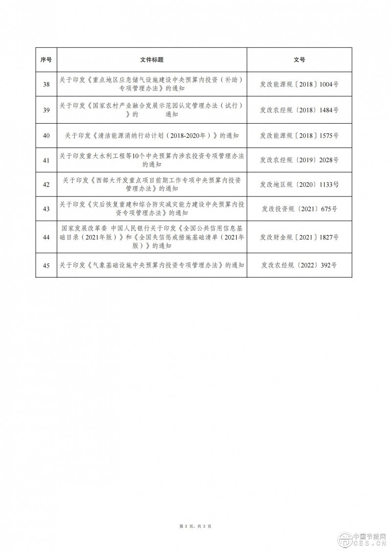 國家發(fā)展改革委關于廢止一批行政規(guī)范性文件的公告 2025年第1號