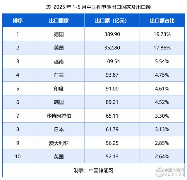 存量提速，增量剎車，擱置暴增——美國儲(chǔ)能冰火兩重天