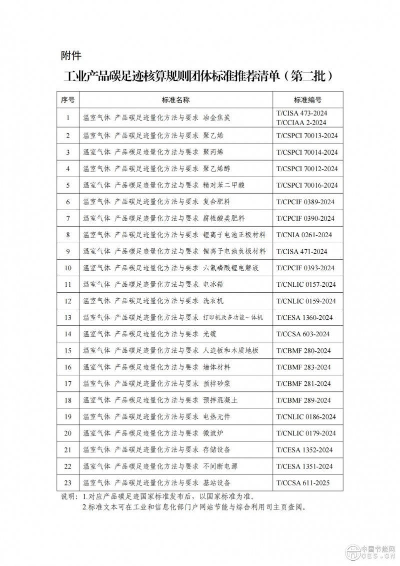 工業(yè)和信息化部等四部門關(guān)于公布工業(yè)產(chǎn)品碳足跡核算規(guī)則團(tuán)體標(biāo)準(zhǔn)推薦清單（第二批）的通告