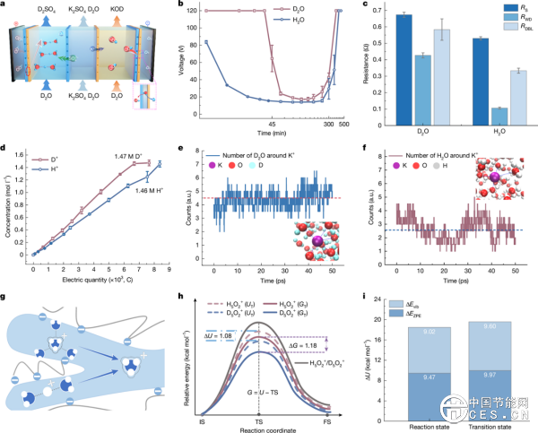 重要突破！我國成功實現(xiàn)