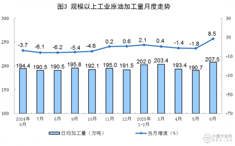 國家統(tǒng)計局發(fā)布2025年6月份能源生產情況