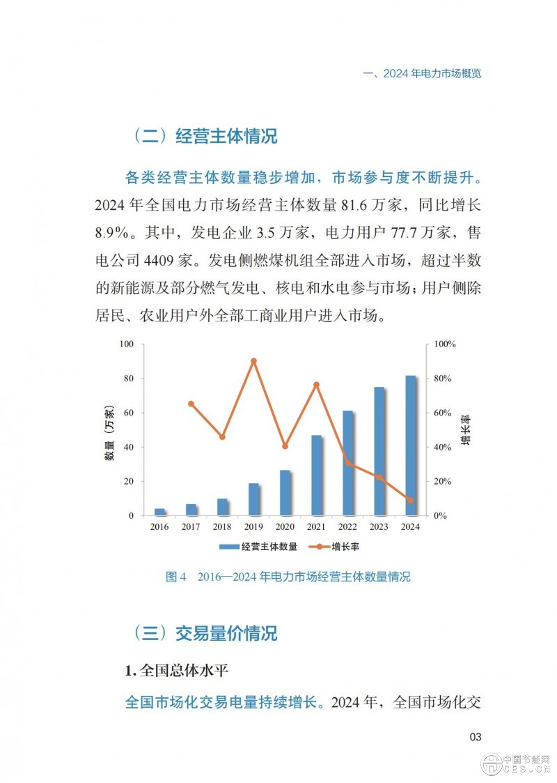 重磅！《2024年度中國(guó)電力市場(chǎng)發(fā)展報(bào)告》發(fā)布