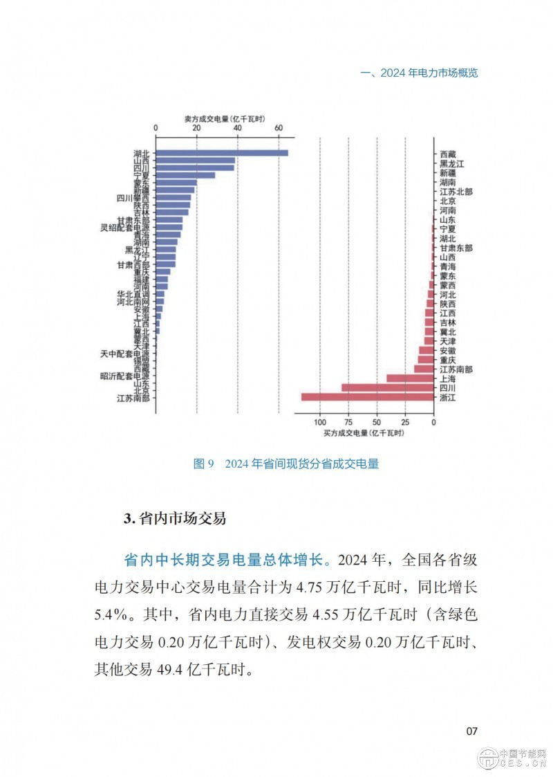 重磅！《2024年度中國(guó)電力市場(chǎng)發(fā)展報(bào)告》發(fā)布