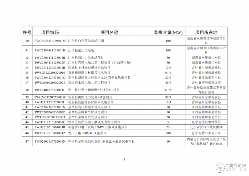 關(guān)于2025年6月全國(guó)新增建檔立卡新能源發(fā)電（不含戶用光伏）項(xiàng)目情況的公告