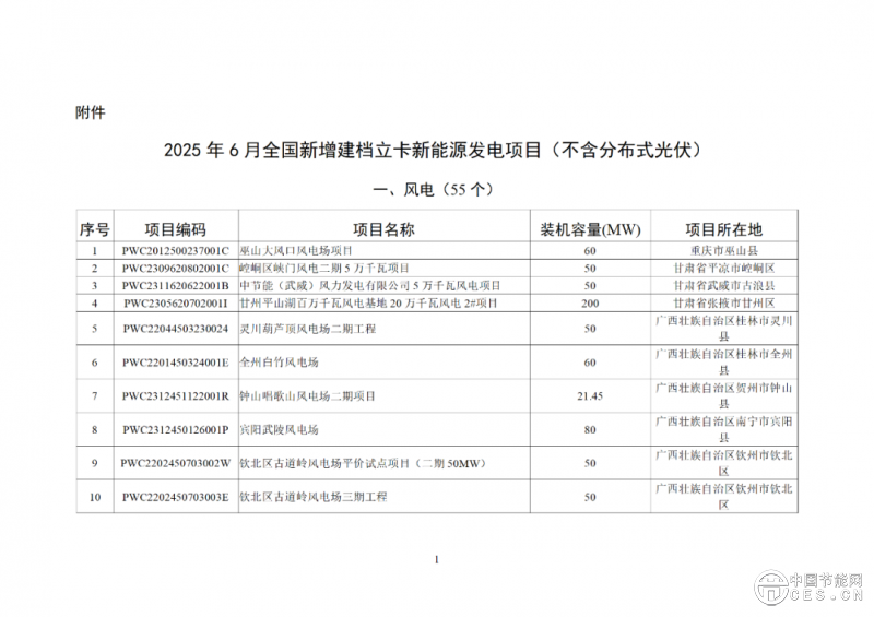 關(guān)于2025年6月全國(guó)新增建檔立卡新能源發(fā)電（不含戶用光伏）項(xiàng)目情況的公告