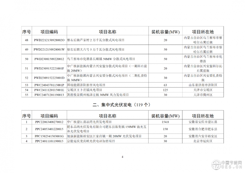 關(guān)于2025年6月全國(guó)新增建檔立卡新能源發(fā)電（不含戶用光伏）項(xiàng)目情況的公告