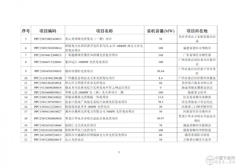 關(guān)于2025年6月全國(guó)新增建檔立卡新能源發(fā)電（不含戶用光伏）項(xiàng)目情況的公告