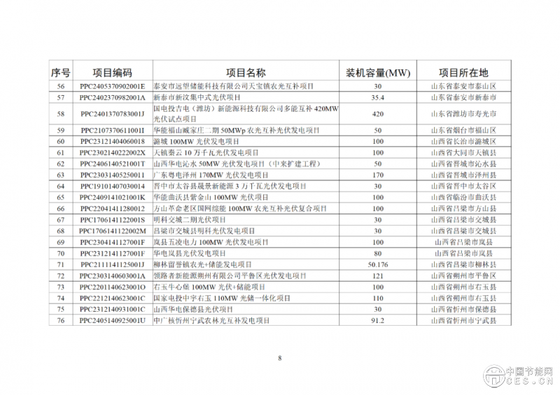 關(guān)于2025年6月全國(guó)新增建檔立卡新能源發(fā)電（不含戶用光伏）項(xiàng)目情況的公告