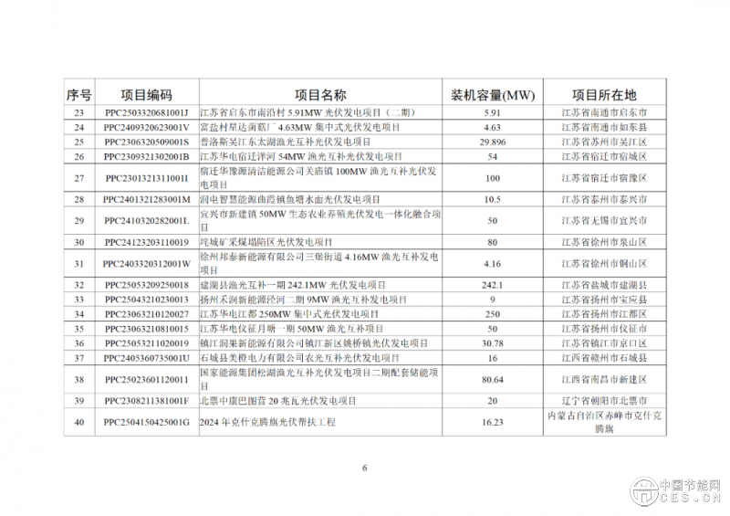 關(guān)于2025年6月全國(guó)新增建檔立卡新能源發(fā)電（不含戶用光伏）項(xiàng)目情況的公告