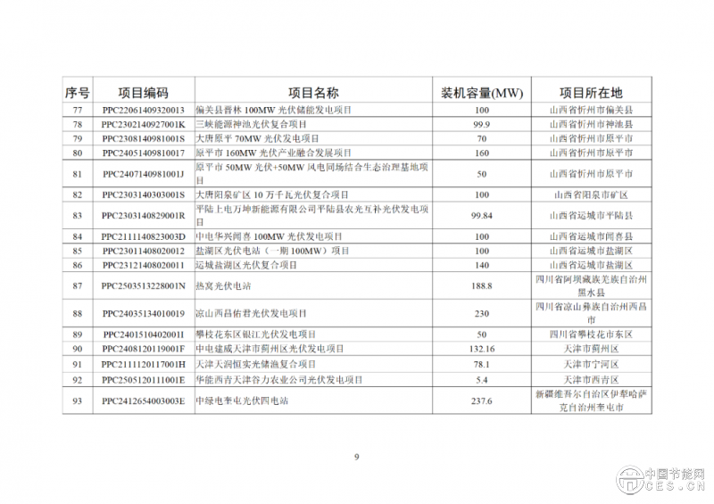 關(guān)于2025年6月全國(guó)新增建檔立卡新能源發(fā)電（不含戶用光伏）項(xiàng)目情況的公告