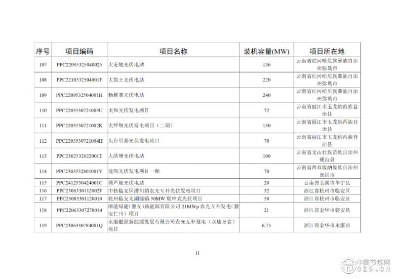 關(guān)于2025年6月全國(guó)新增建檔立卡新能源發(fā)電（不含戶用光伏）項(xiàng)目情況的公告