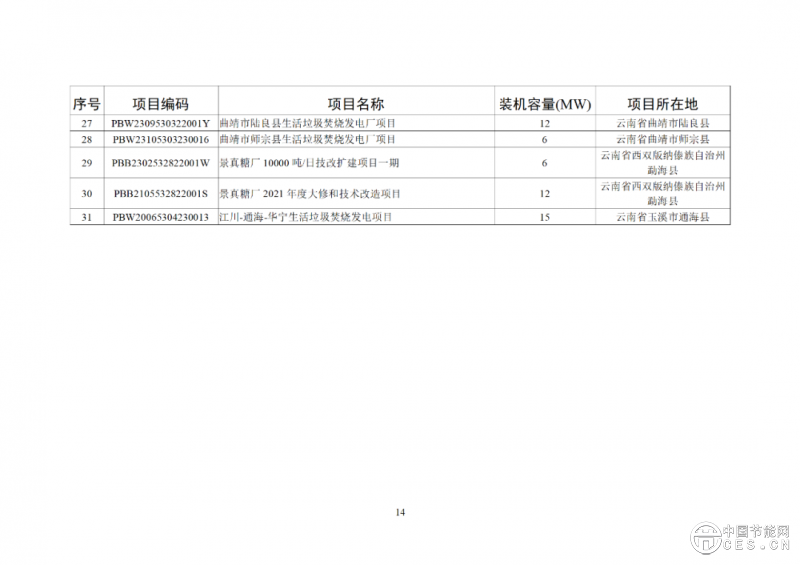 關(guān)于2025年6月全國(guó)新增建檔立卡新能源發(fā)電（不含戶用光伏）項(xiàng)目情況的公告