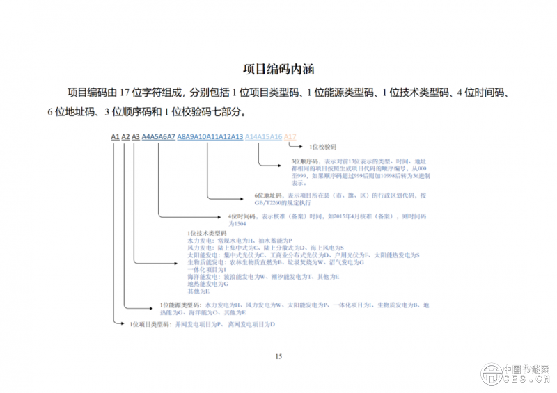關(guān)于2025年6月全國(guó)新增建檔立卡新能源發(fā)電（不含戶用光伏）項(xiàng)目情況的公告