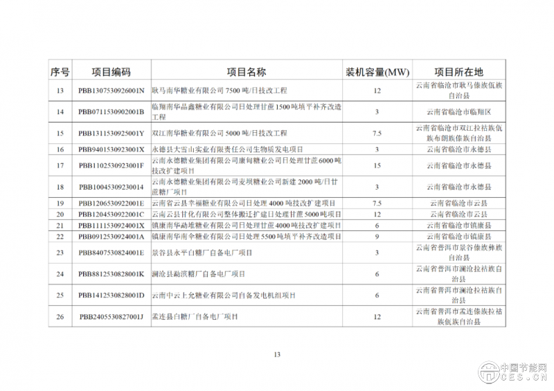 關(guān)于2025年6月全國(guó)新增建檔立卡新能源發(fā)電（不含戶用光伏）項(xiàng)目情況的公告