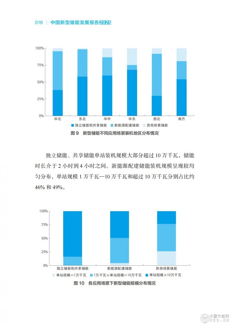 國家能源局發(fā)布《中國新型儲能發(fā)展報告2025）》
