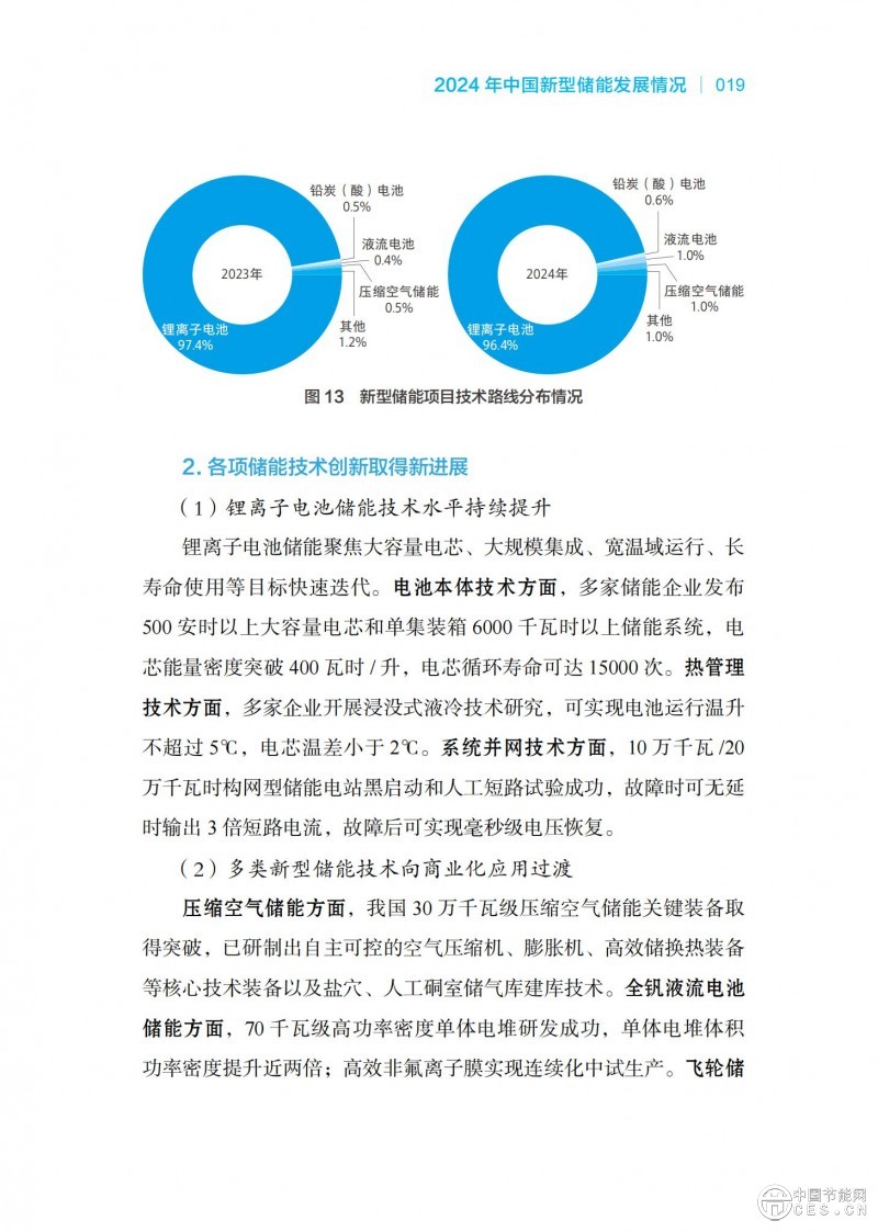國家能源局發(fā)布《中國新型儲能發(fā)展報告2025）》