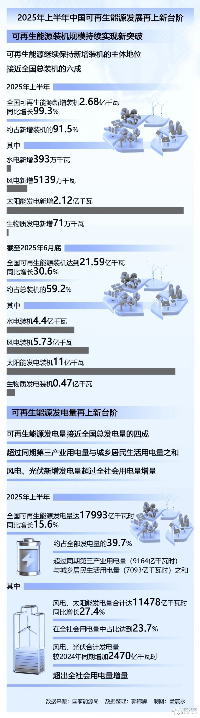 “中國綠”持續(xù)照亮全球能源未來