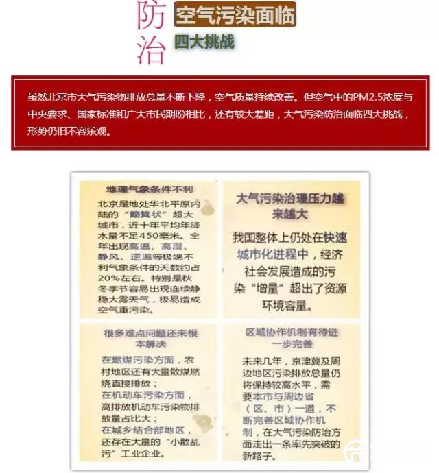 防治空氣污染面臨挑戰(zhàn)