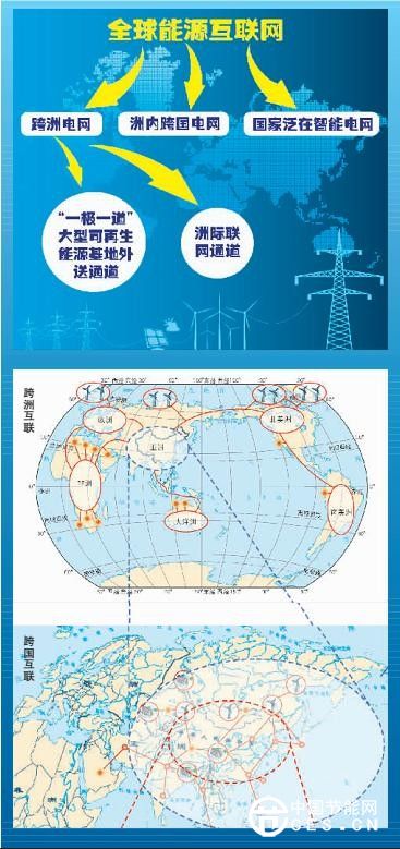 詳解如何構(gòu)建跨洲跨國互聯(lián)電網(wǎng)