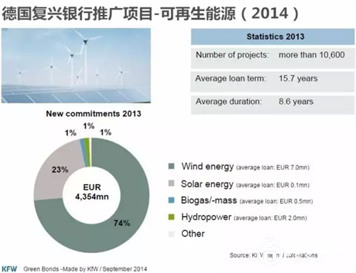 綠色金融債終落地 千億資本如何影響各領(lǐng)域？