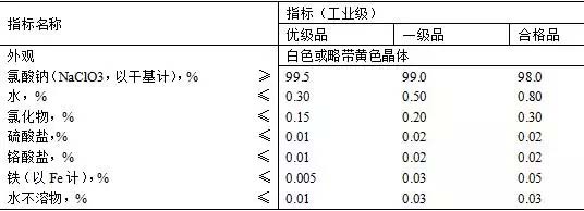 污水處理藥劑篇：值得收藏的給水處理常用藥劑