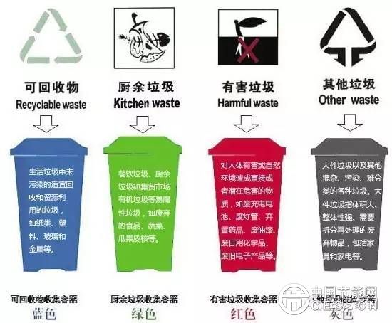 中國垃圾分類的“那些年”