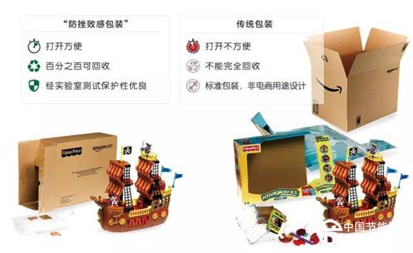 亞馬遜推出“防挫敗感包裝”在具體的快遞包裝技術(shù)層面，部分國(guó)家也付出了不少努力，以下是三個(gè)有代表性的案例。 