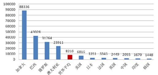 水處理行業(yè)