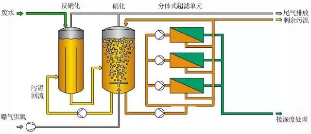 滲濾液處理技術(shù)系列之MBR+膜深度處理解析